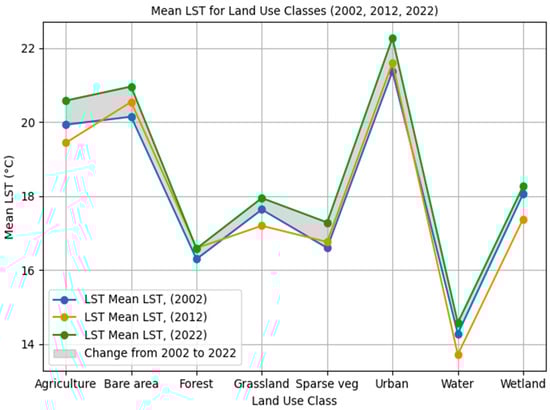 Remotesensing 16 04502 g0a3