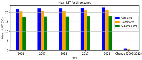 Remotesensing 16 04502 g0a4