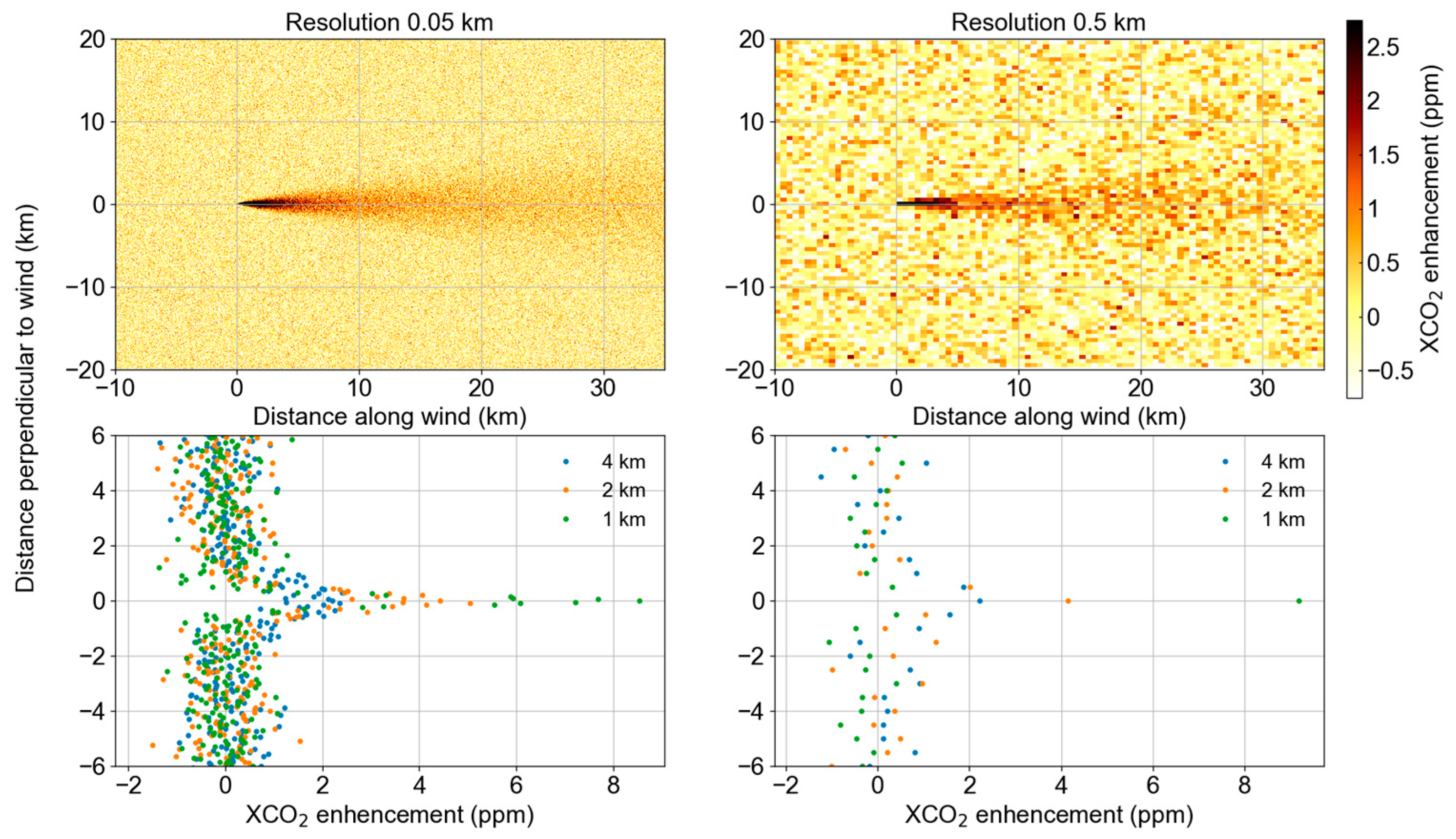 Towards Supporting Satellite Design Through the Top-Down Approach: A ...