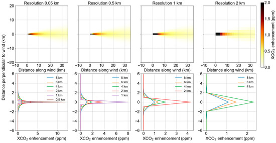 Remotesensing 16 04503 g0a1