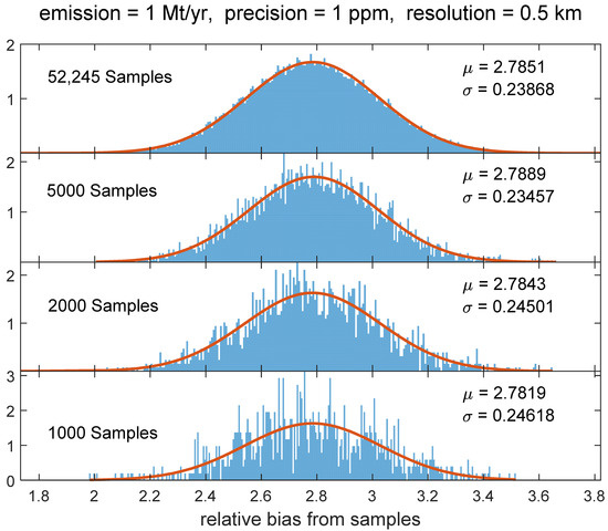 Remotesensing 16 04503 g0a15