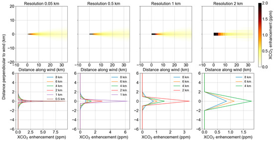 Remotesensing 16 04503 g0a2