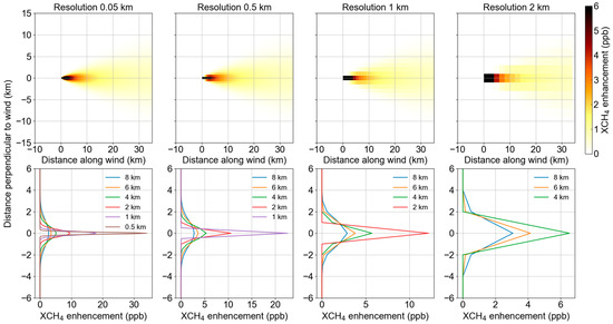 Remotesensing 16 04503 g0a3