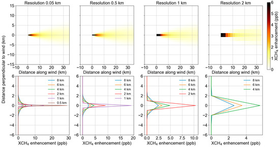 Remotesensing 16 04503 g0a4