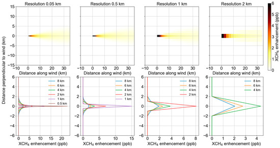 Remotesensing 16 04503 g0a5