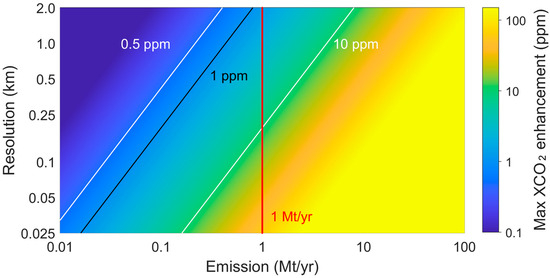 Remotesensing 16 04503 g0a6