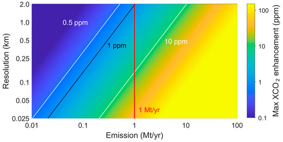 Remotesensing 16 04503 g0a7