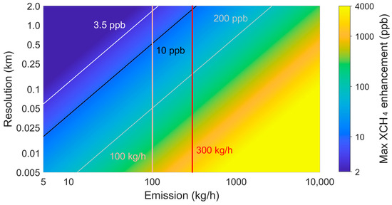 Remotesensing 16 04503 g0a8