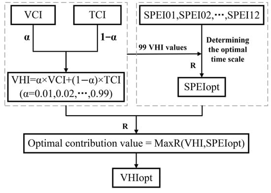 Remotesensing 16 04507 g0a1