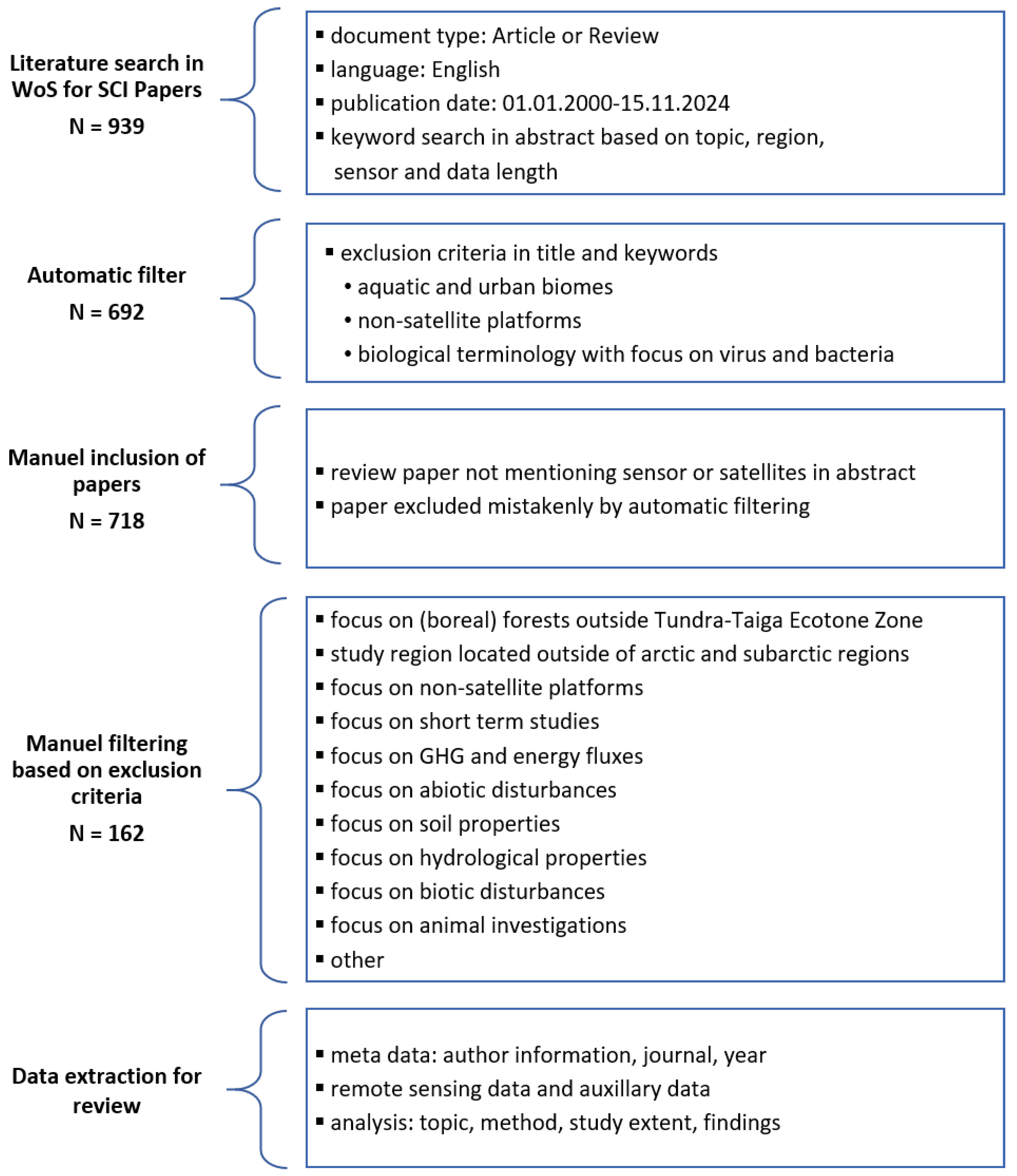 Remotesensing 16 04509 g002