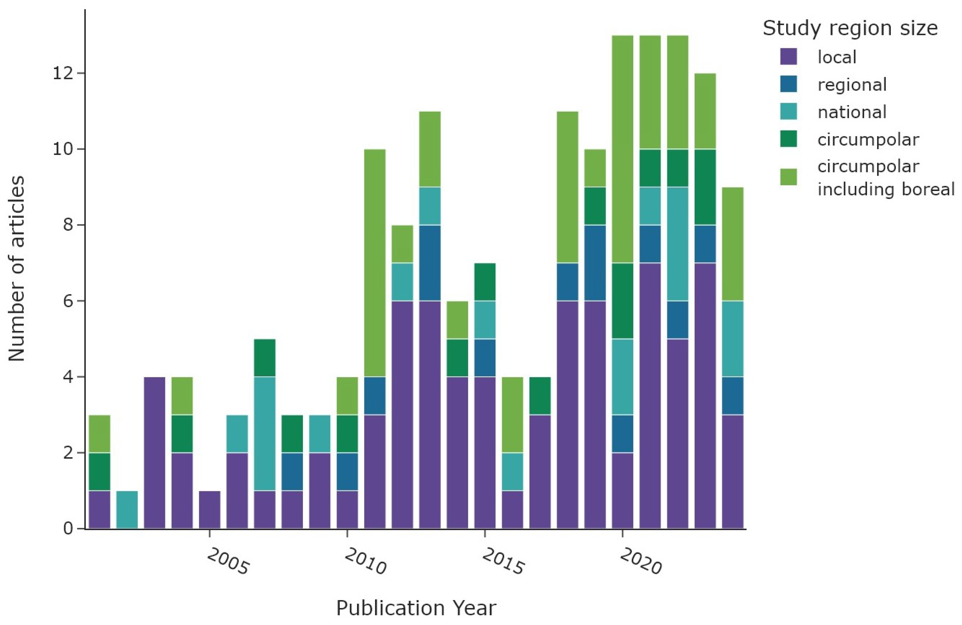Remotesensing 16 04509 g003