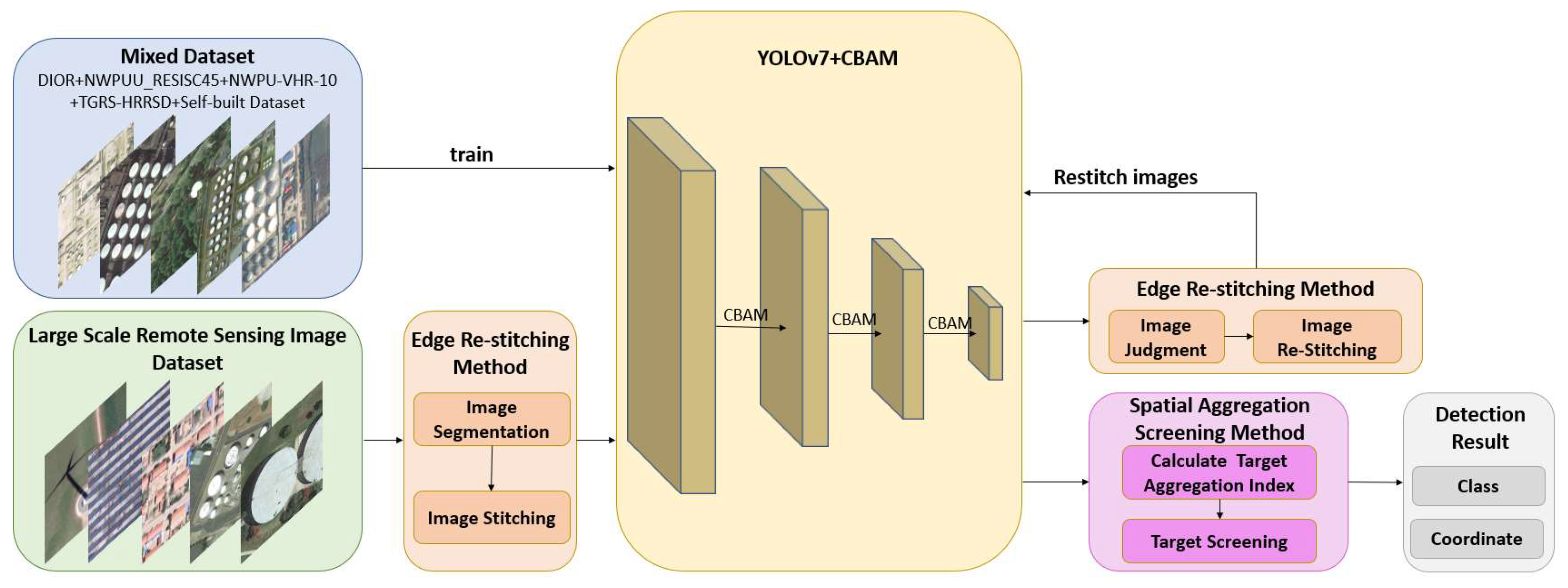 Remotesensing 16 04510 g001