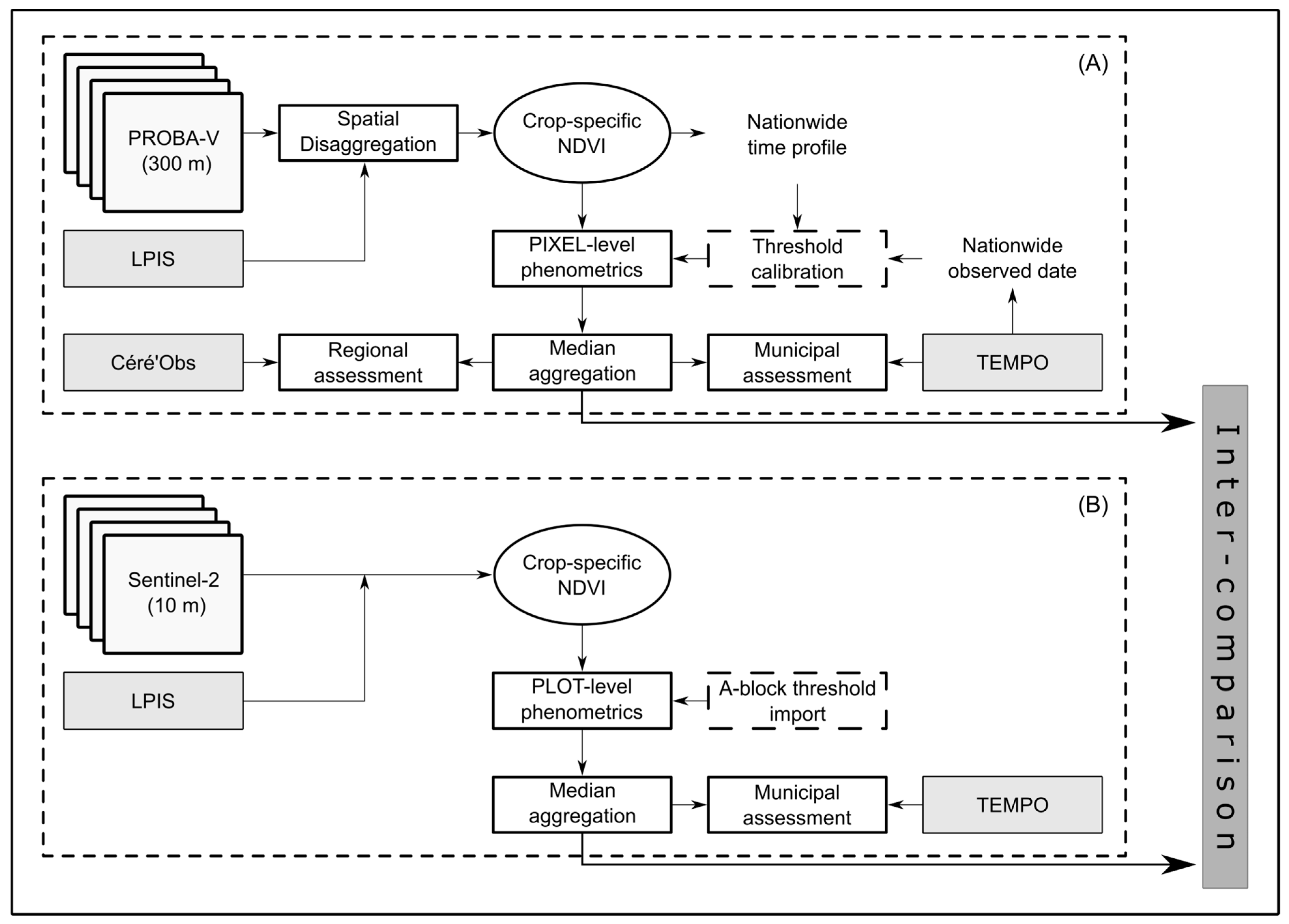 Remotesensing 16 04521 g001