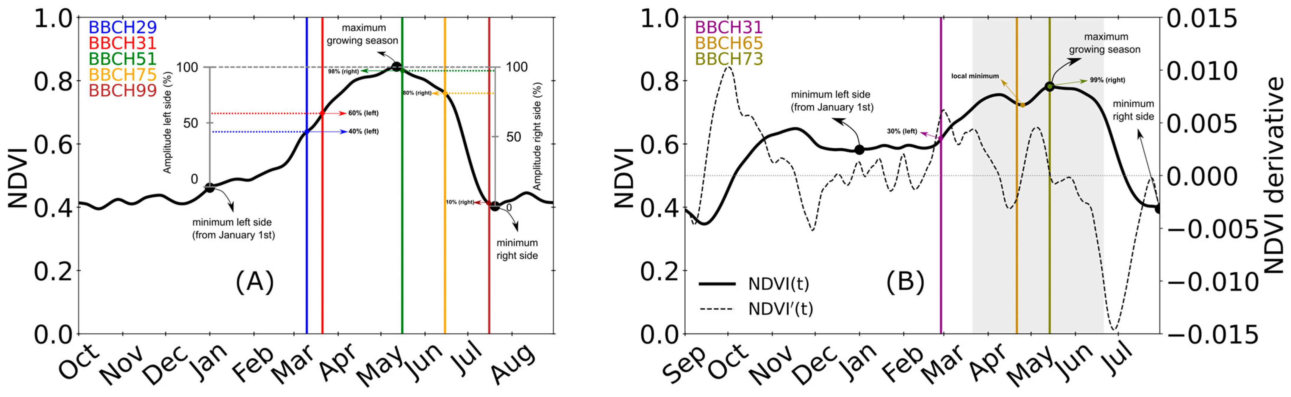 Remotesensing 16 04521 g003