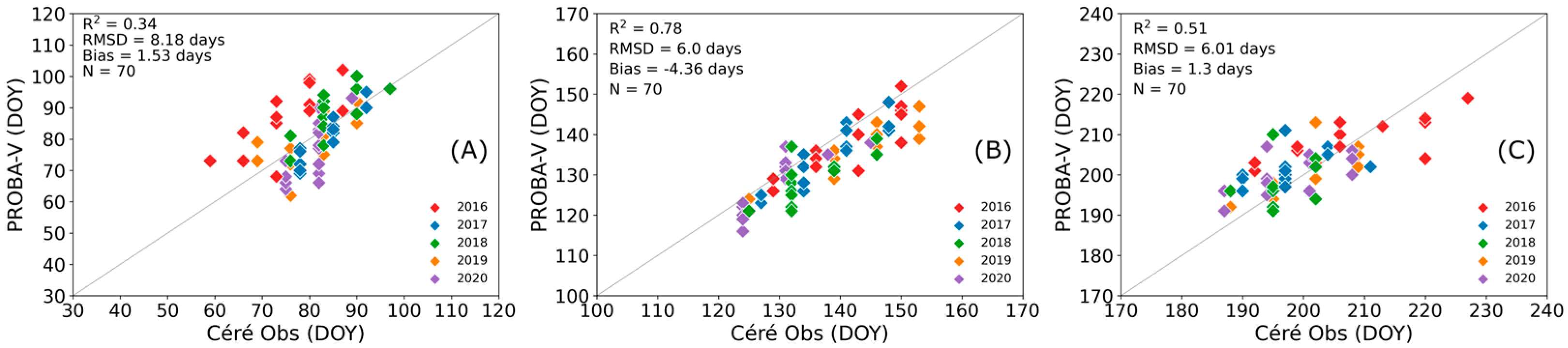 Remotesensing 16 04521 g005