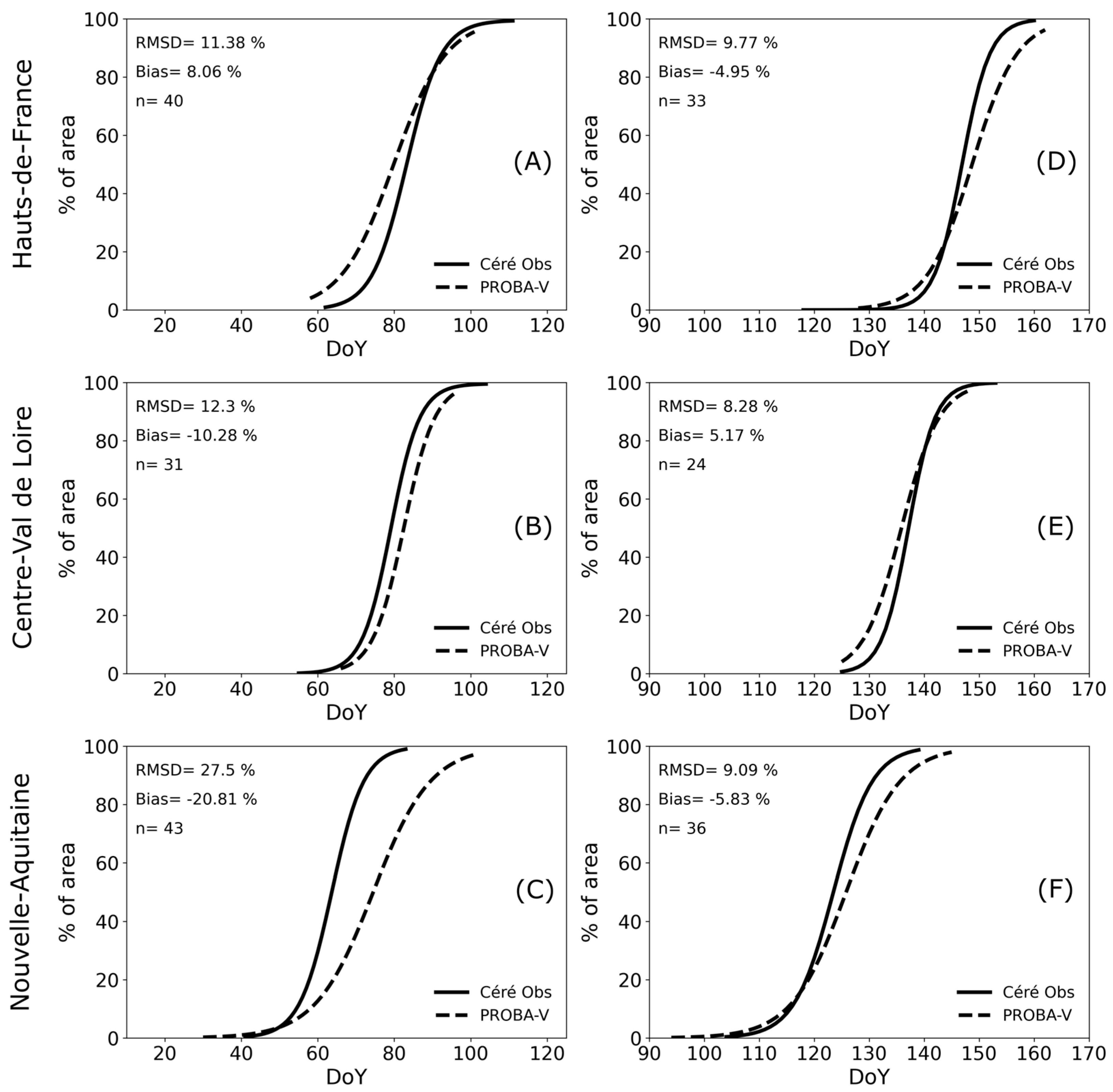 Remotesensing 16 04521 g006