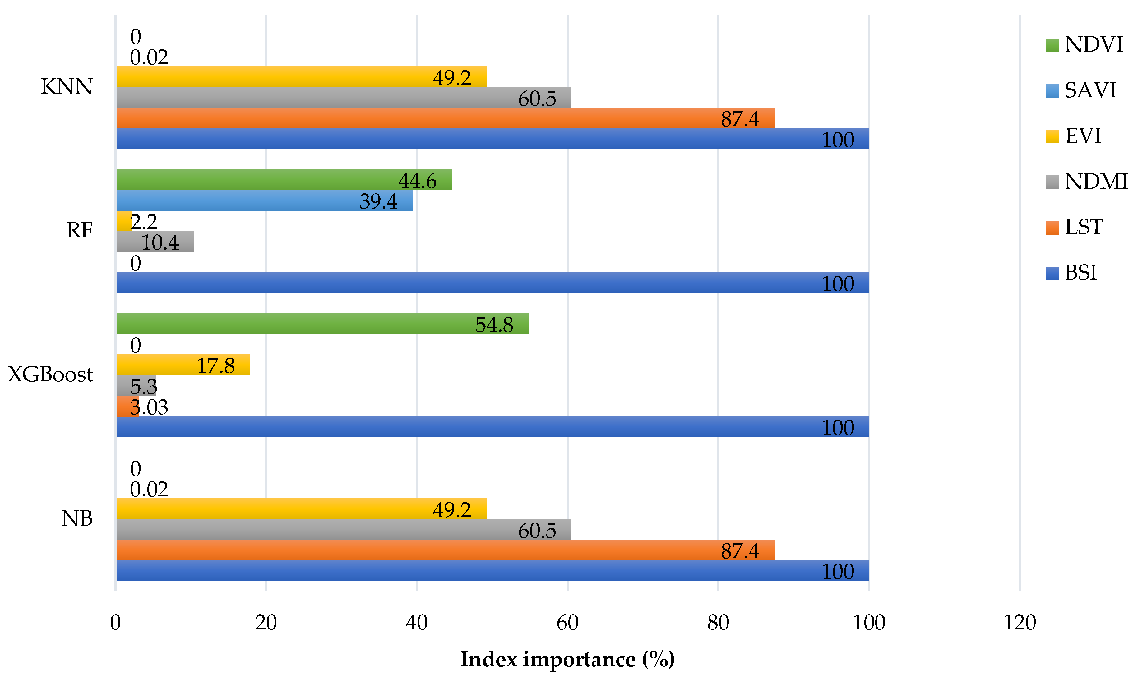 Remotesensing 16 04525 g006
