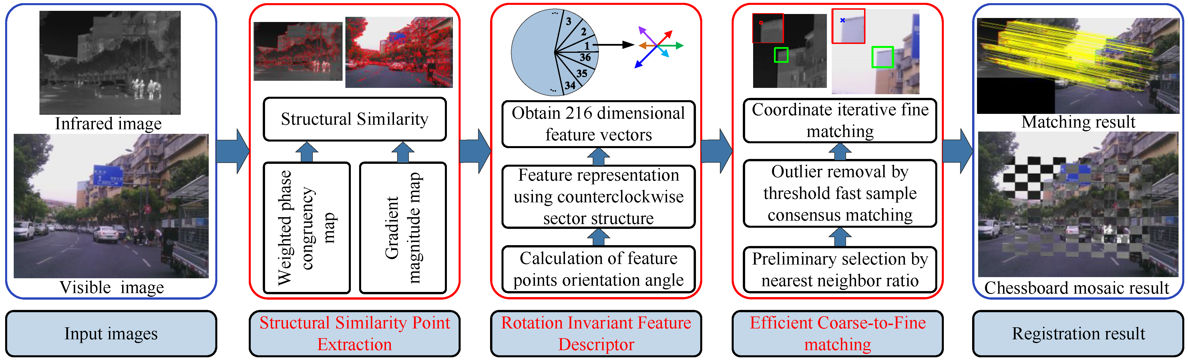 Remotesensing 16 04526 g002