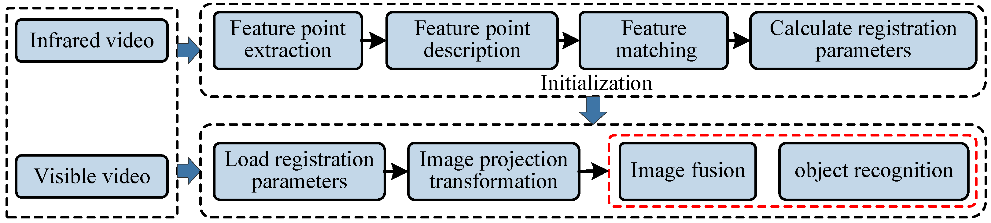 Remotesensing 16 04526 g015