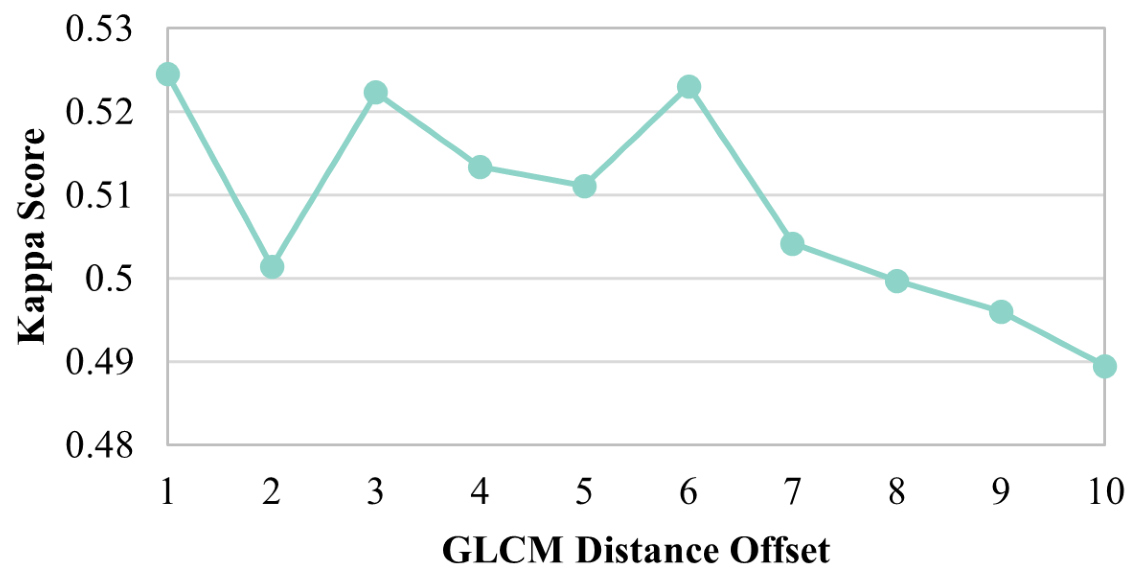 Remotesensing 16 04538 g003