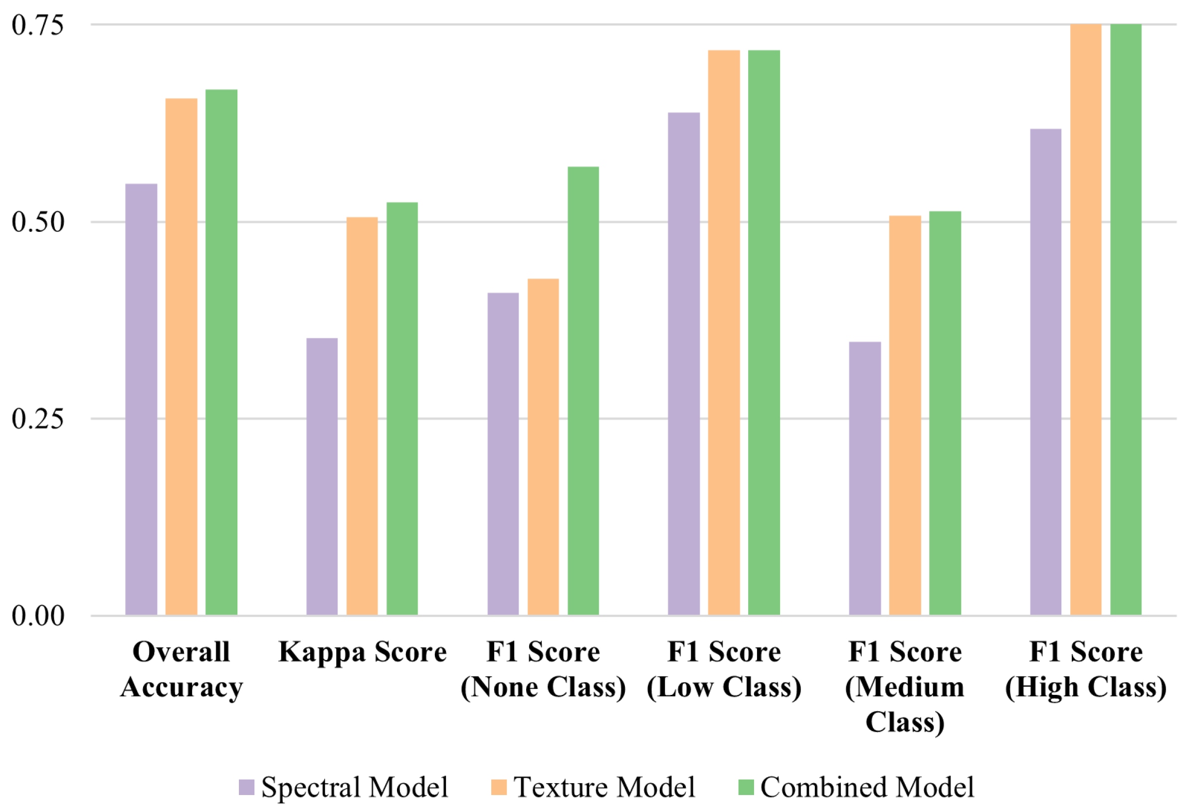 Remotesensing 16 04538 g005