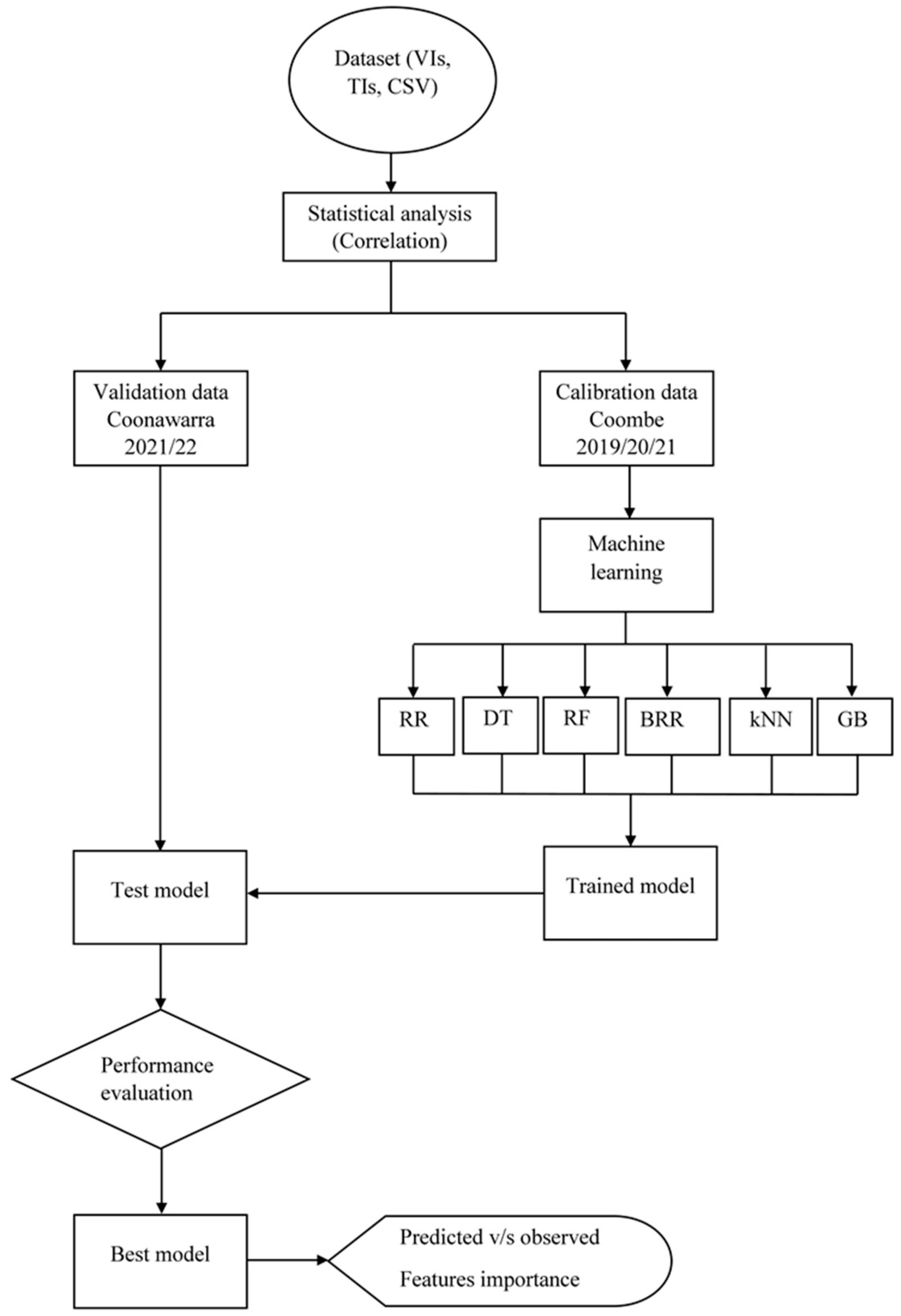 Remotesensing 16 04539 g004