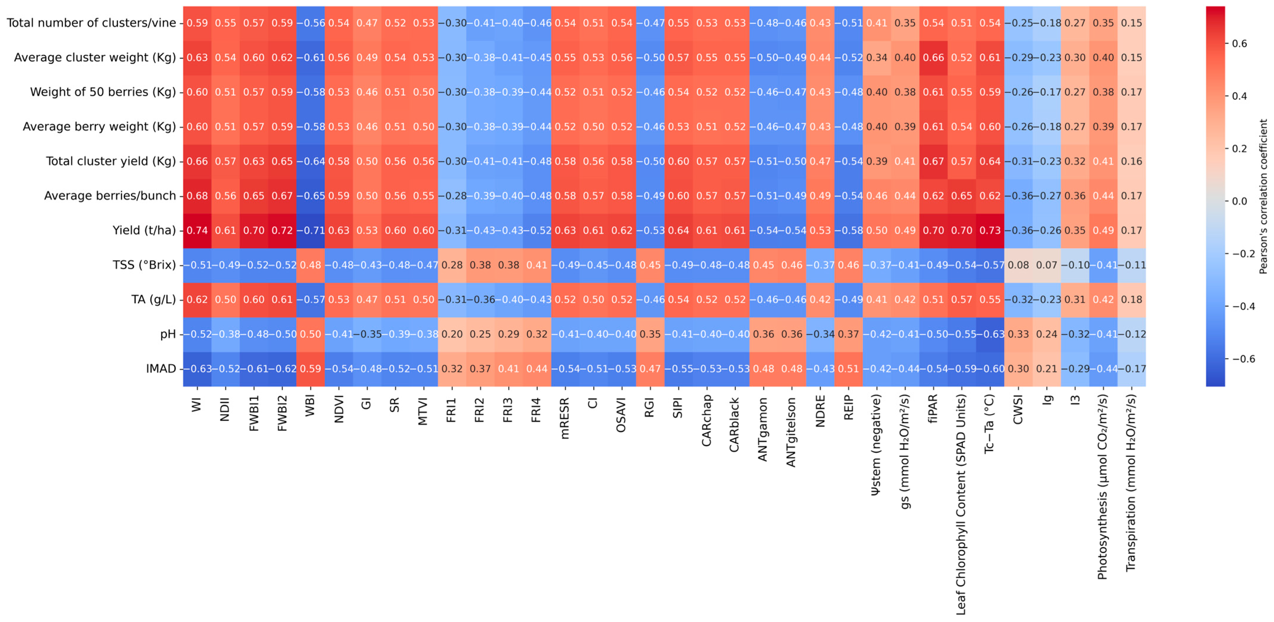 Remotesensing 16 04539 g005