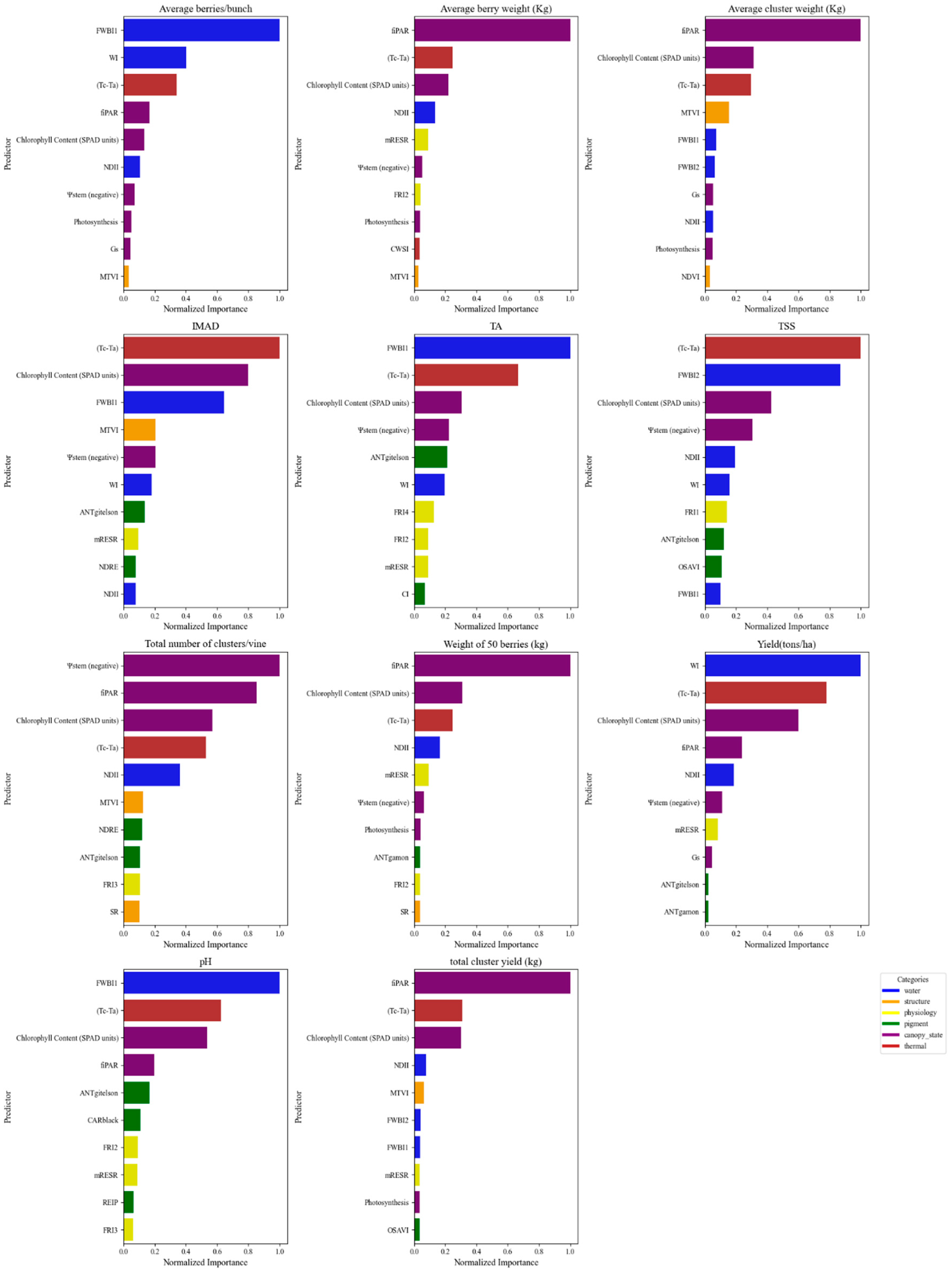 Remotesensing 16 04539 g007