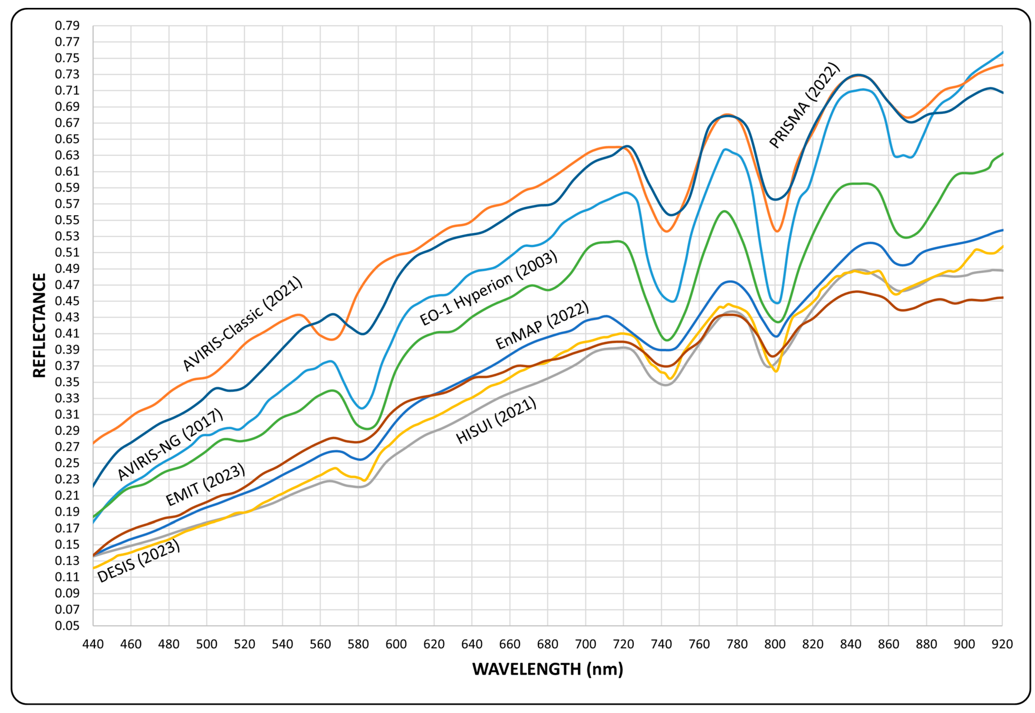 Remotesensing 16 04540 g002