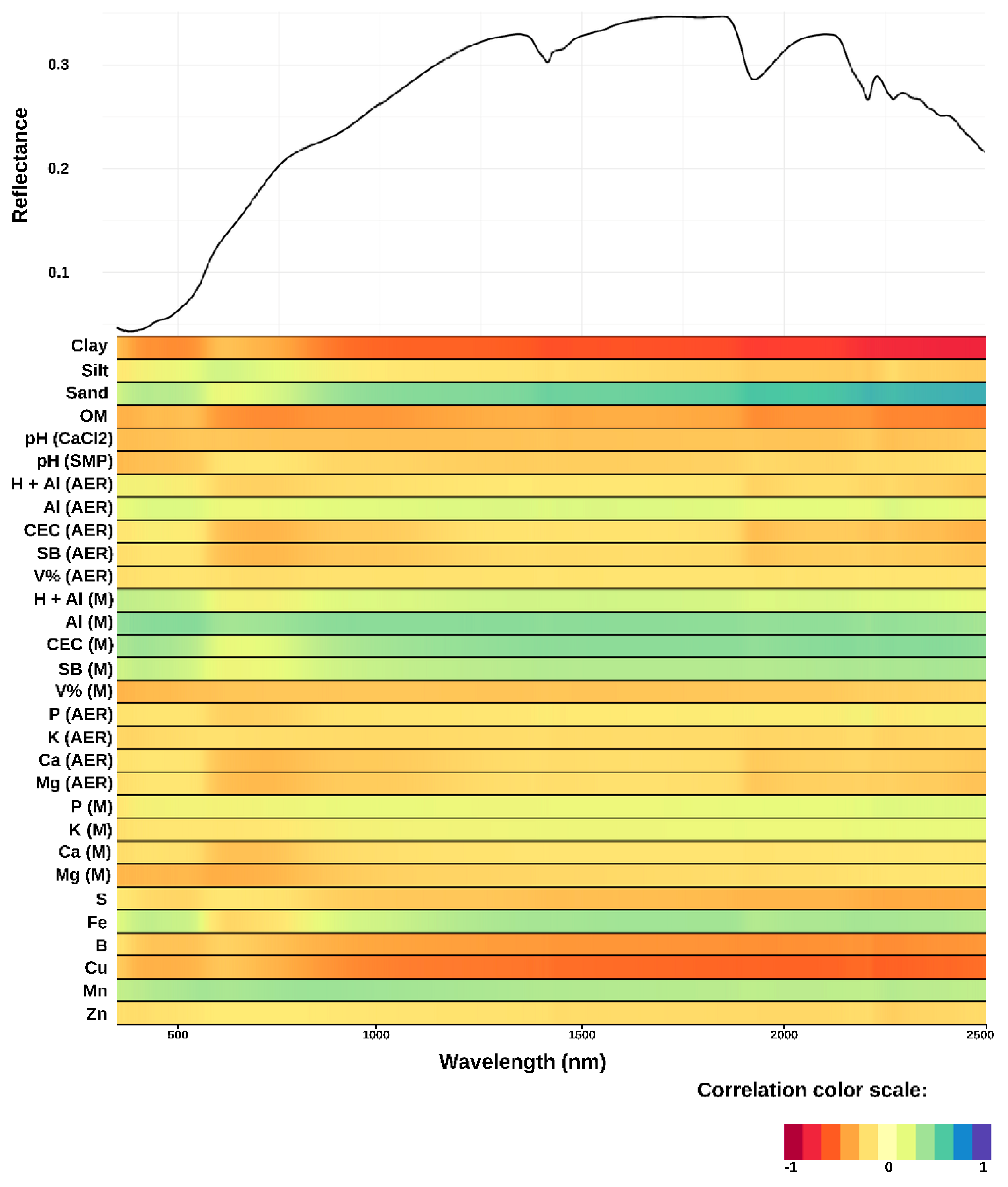 Remotesensing 16 04543 g003