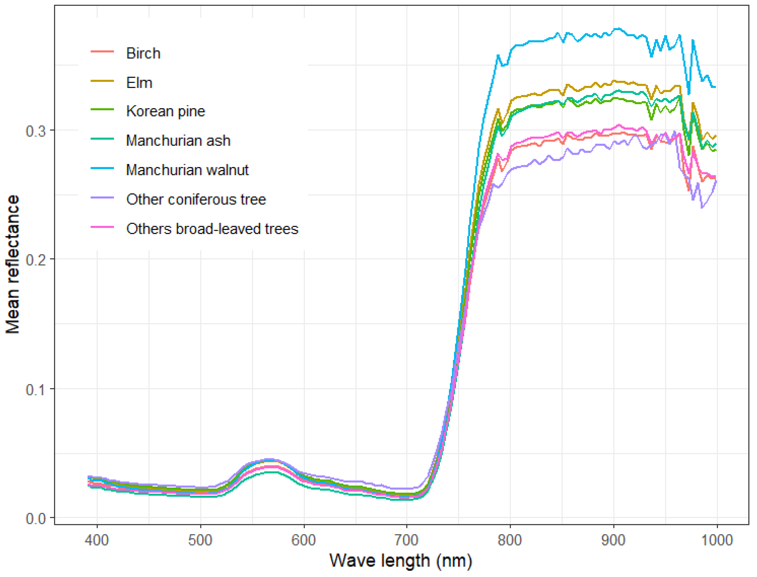 Remotesensing 16 04544 g004