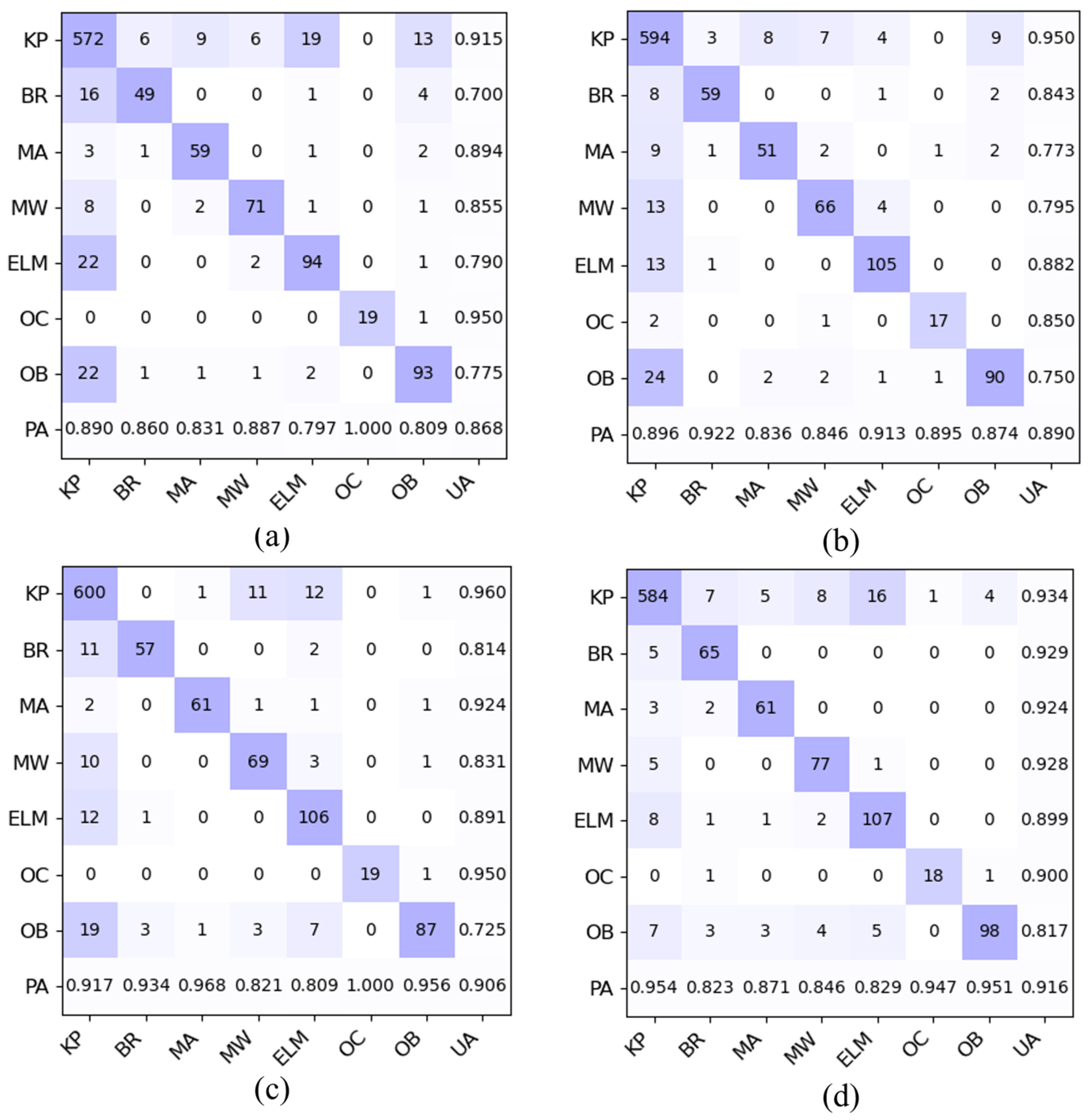 Remotesensing 16 04544 g009