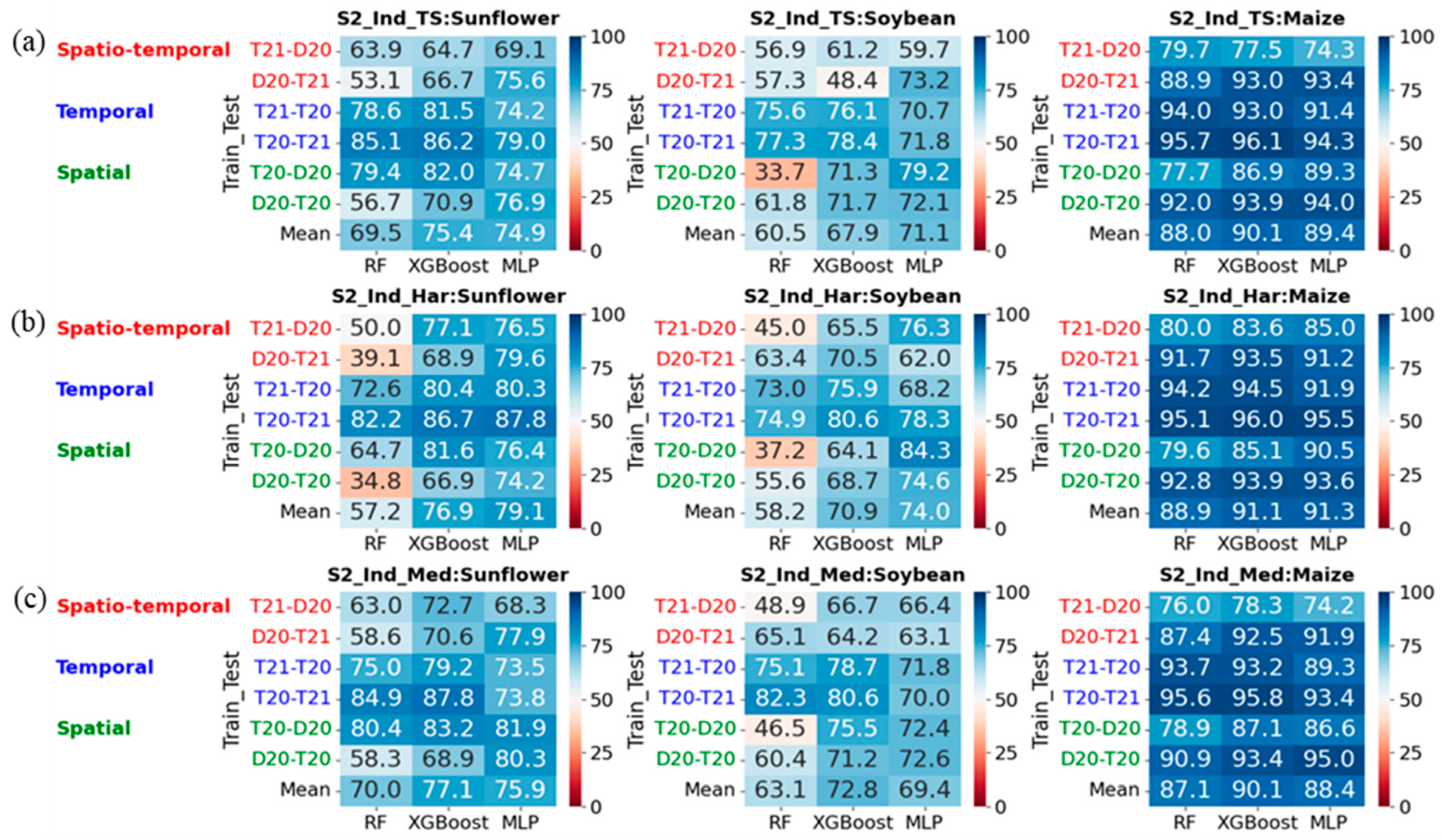Remotesensing 16 04548 g006