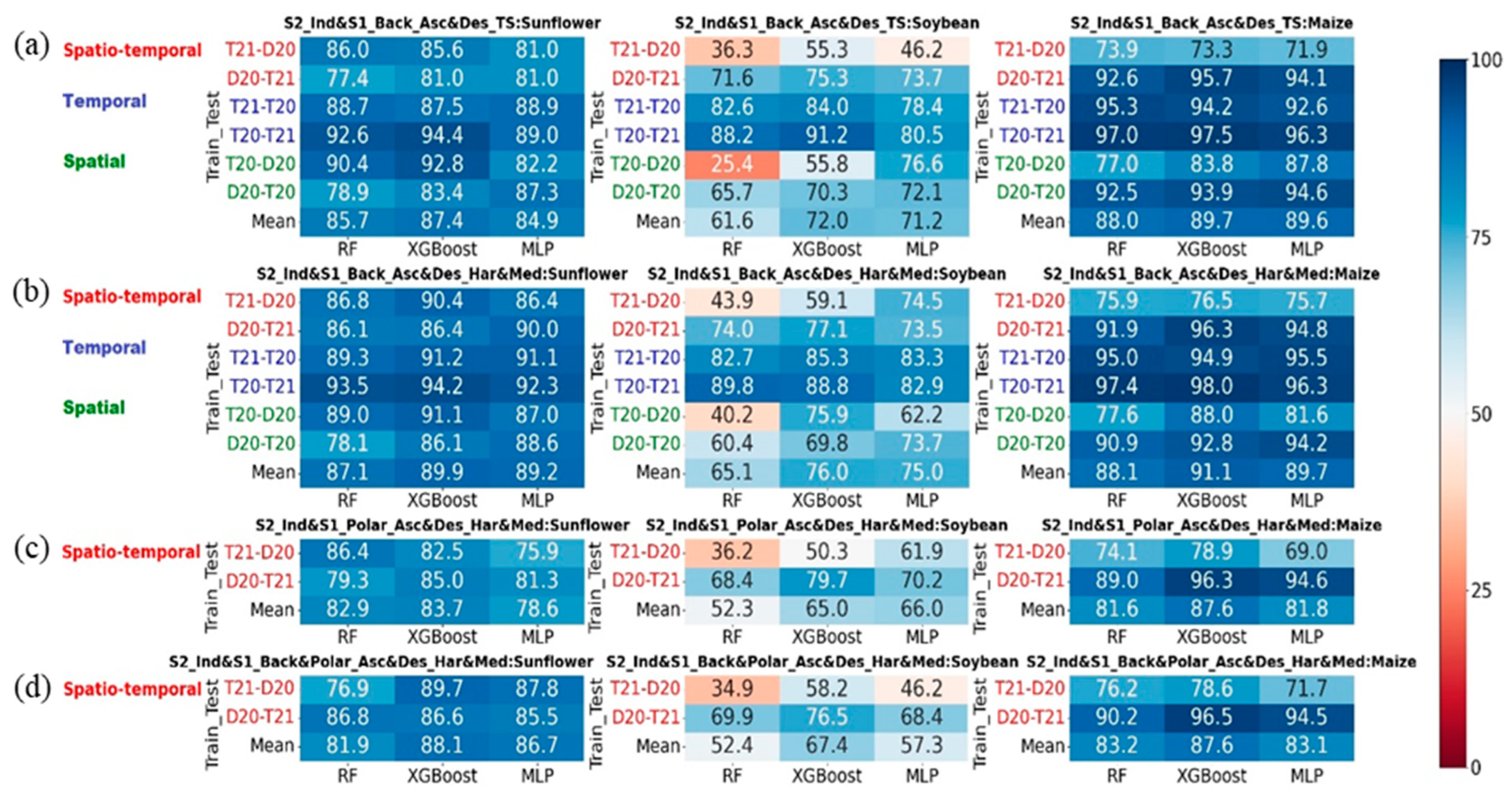 Remotesensing 16 04548 g013