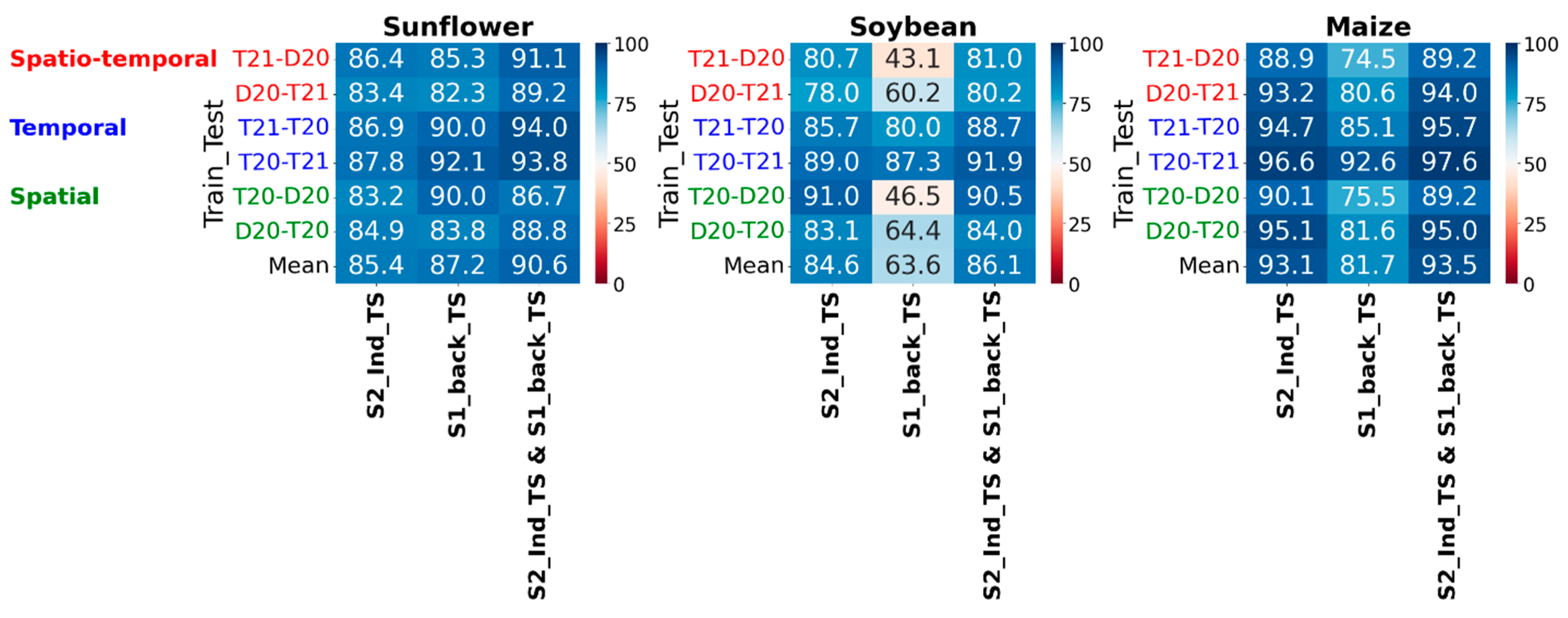 Remotesensing 16 04548 g014