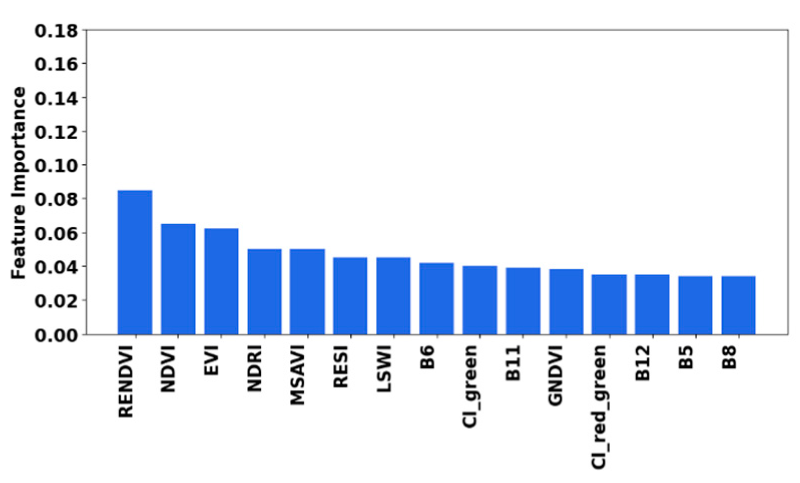 Remotesensing 16 04548 g0a1