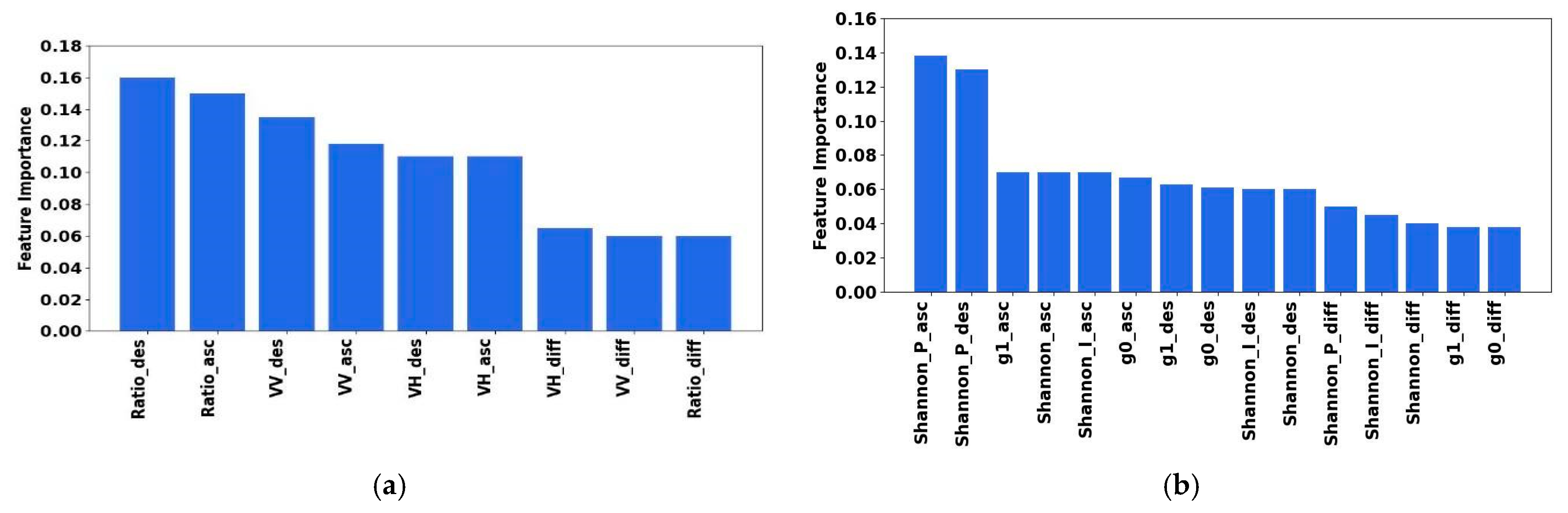 Remotesensing 16 04548 g0a2