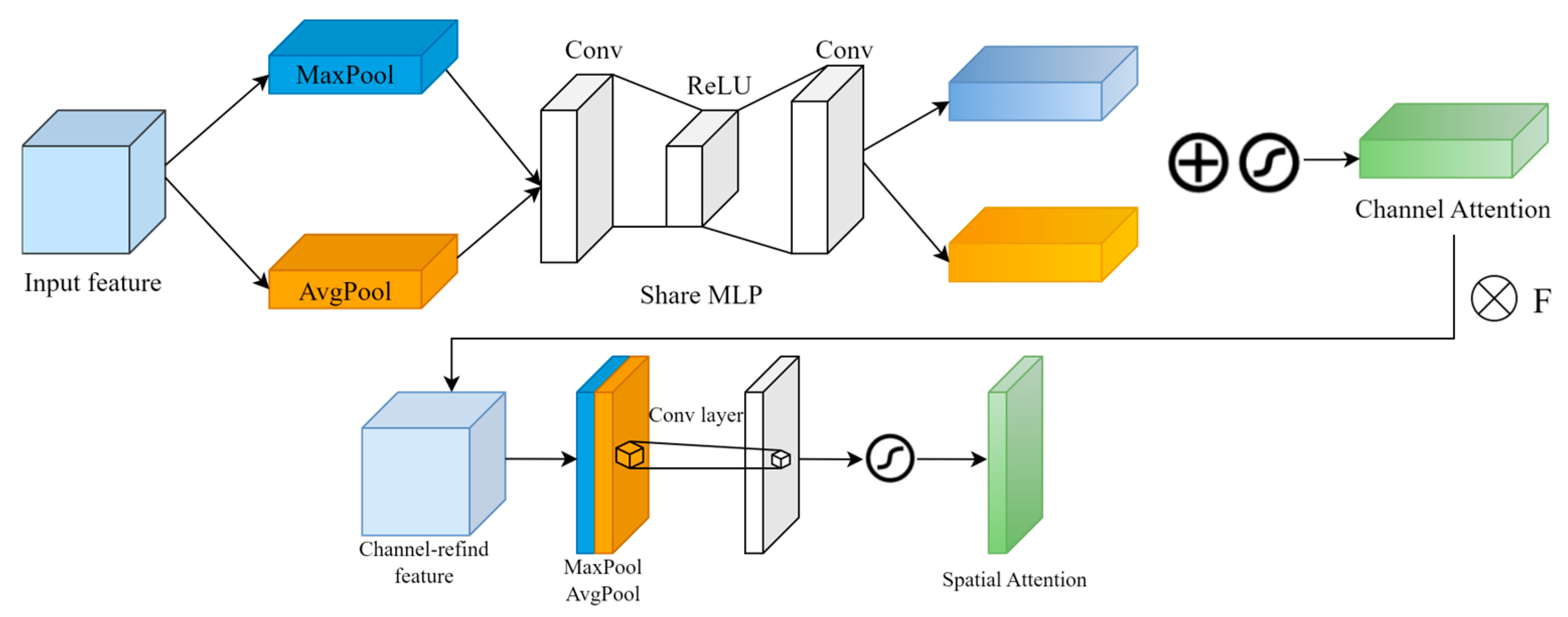 Remotesensing 16 04549 g003