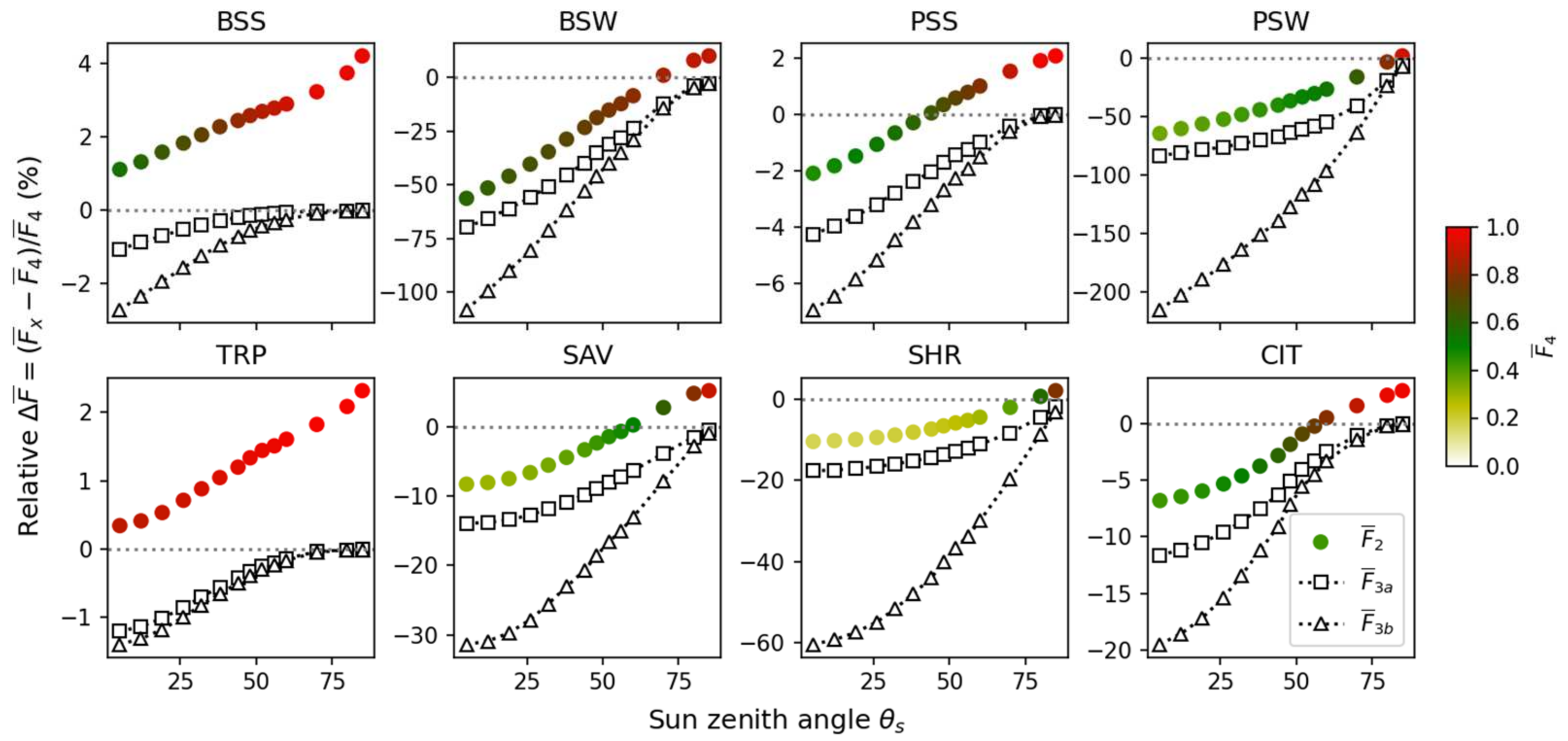 Remotesensing 16 04552 g010