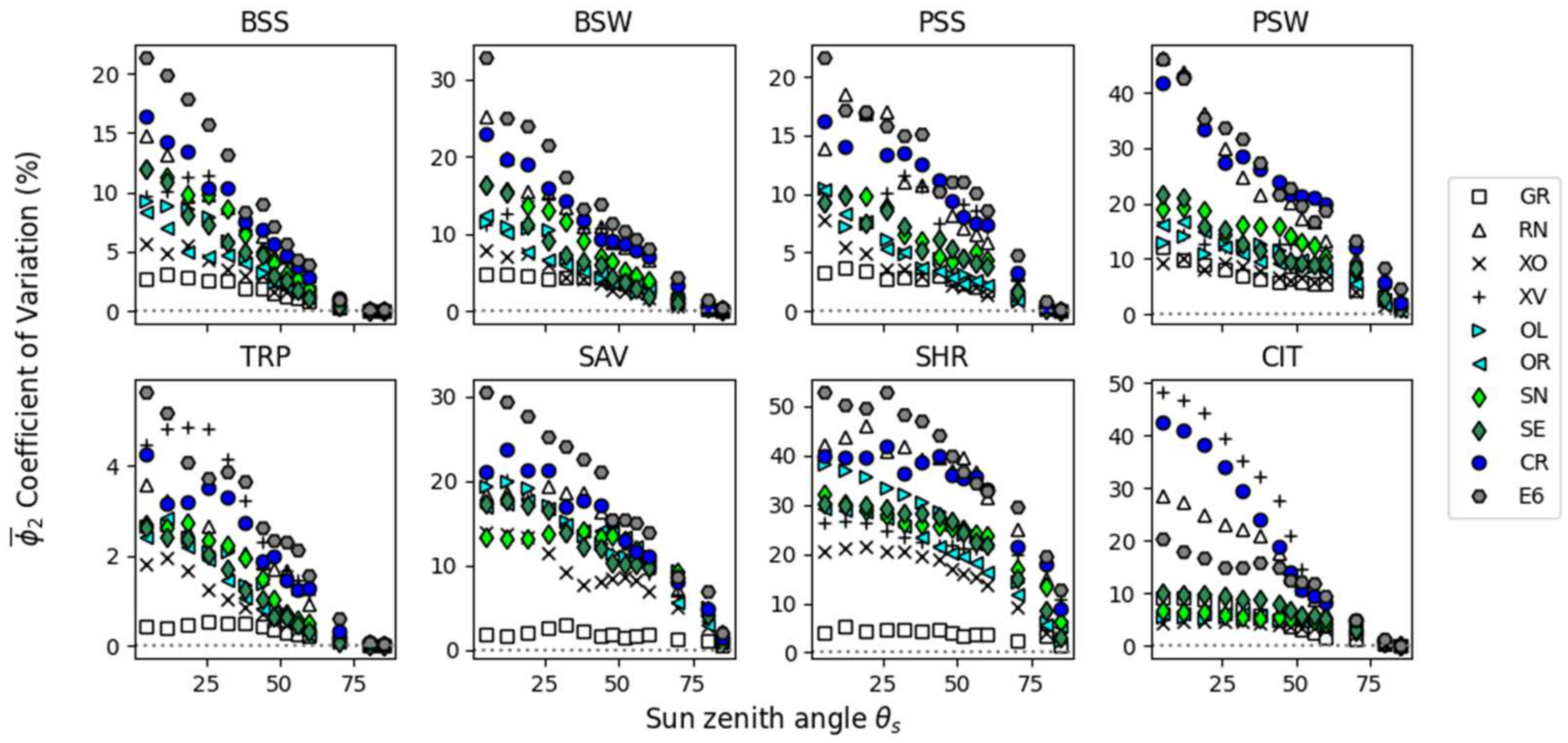 Remotesensing 16 04552 g012