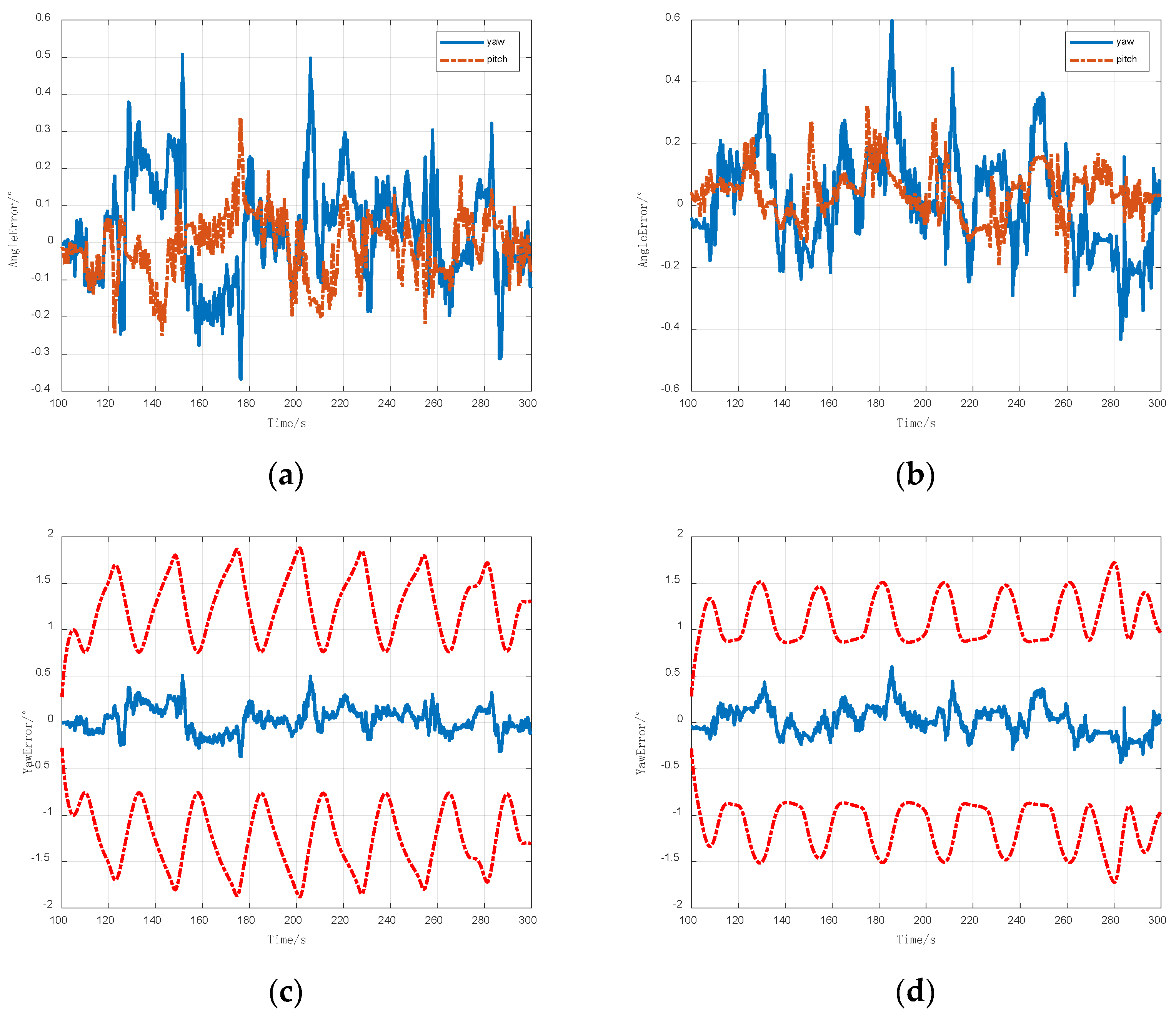 Remotesensing 16 04568 g007a