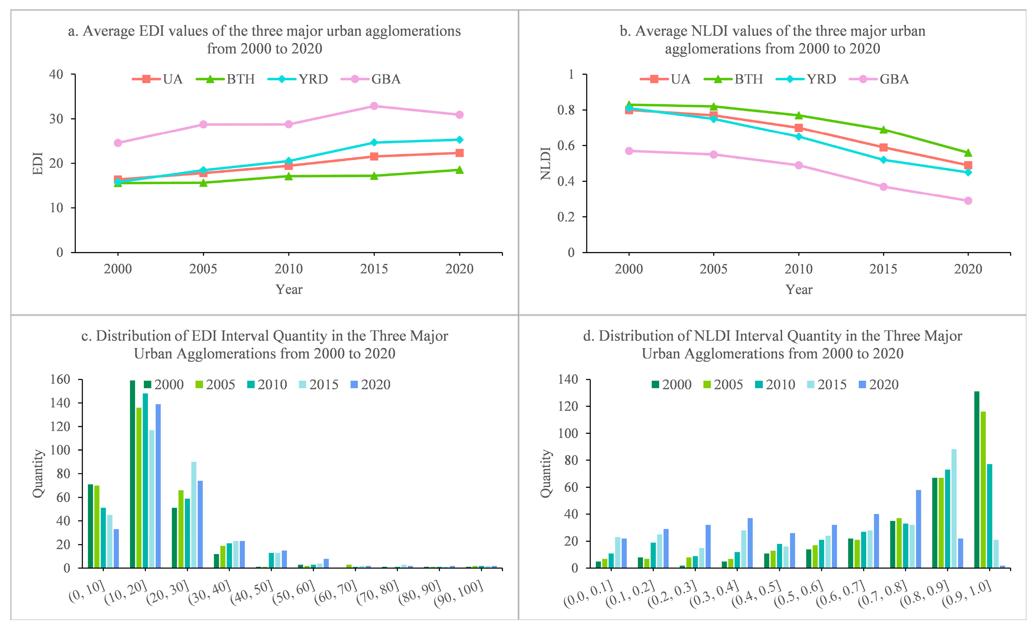 Remotesensing 16 04571 g003