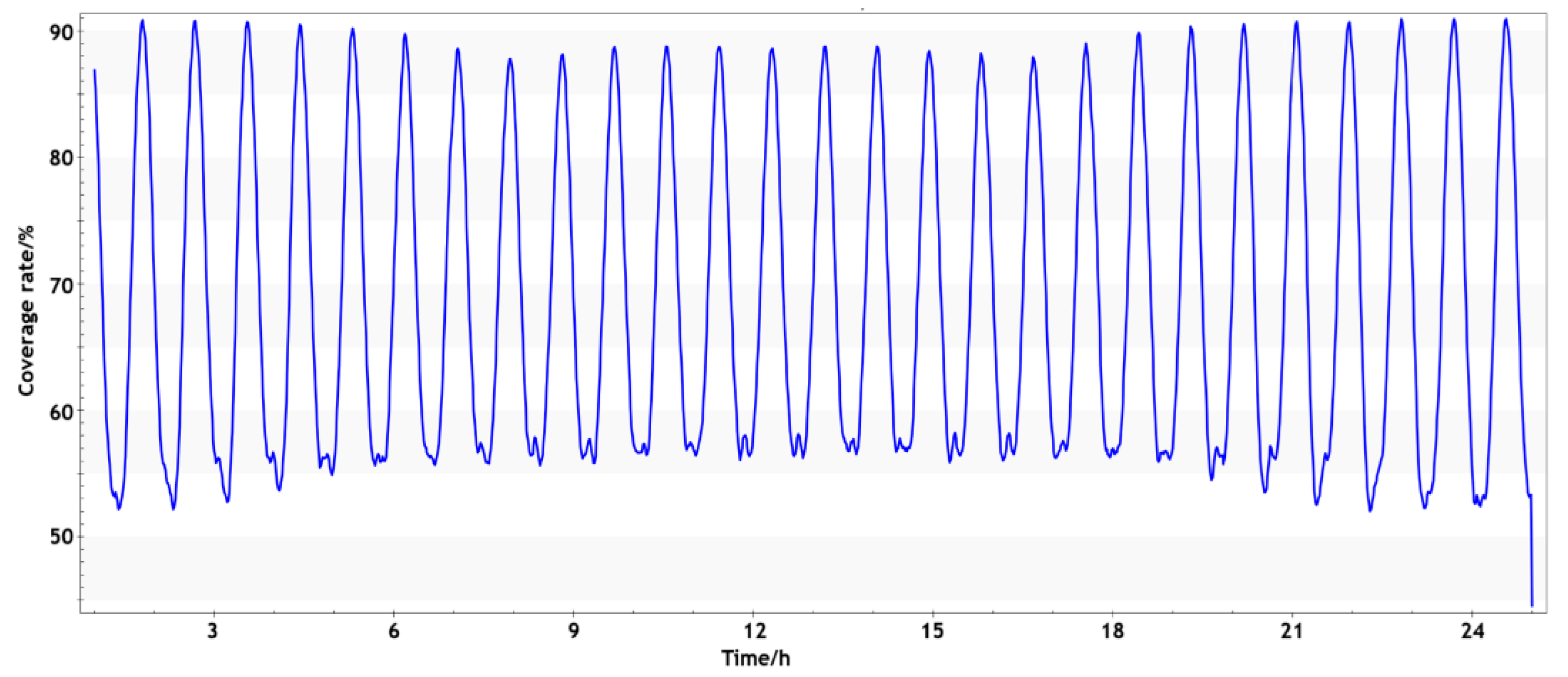 Remotesensing 16 04574 g009