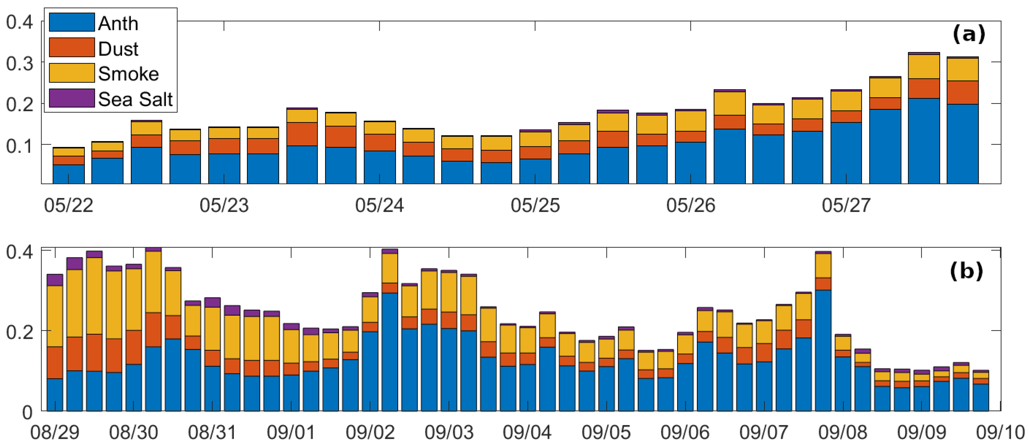 Remotesensing 16 04580 g003