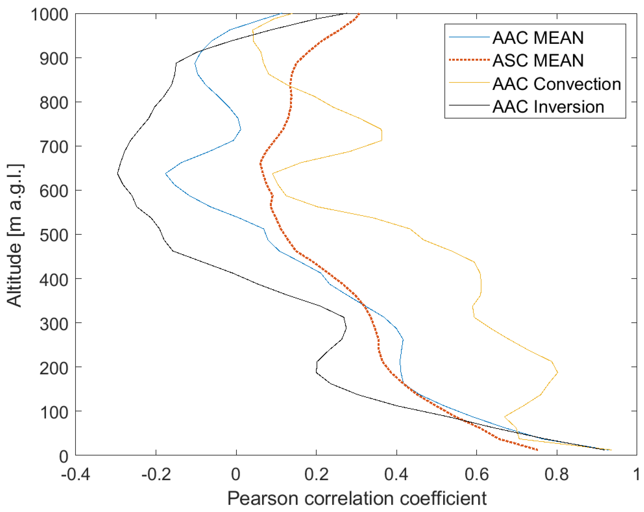 Remotesensing 16 04580 g010