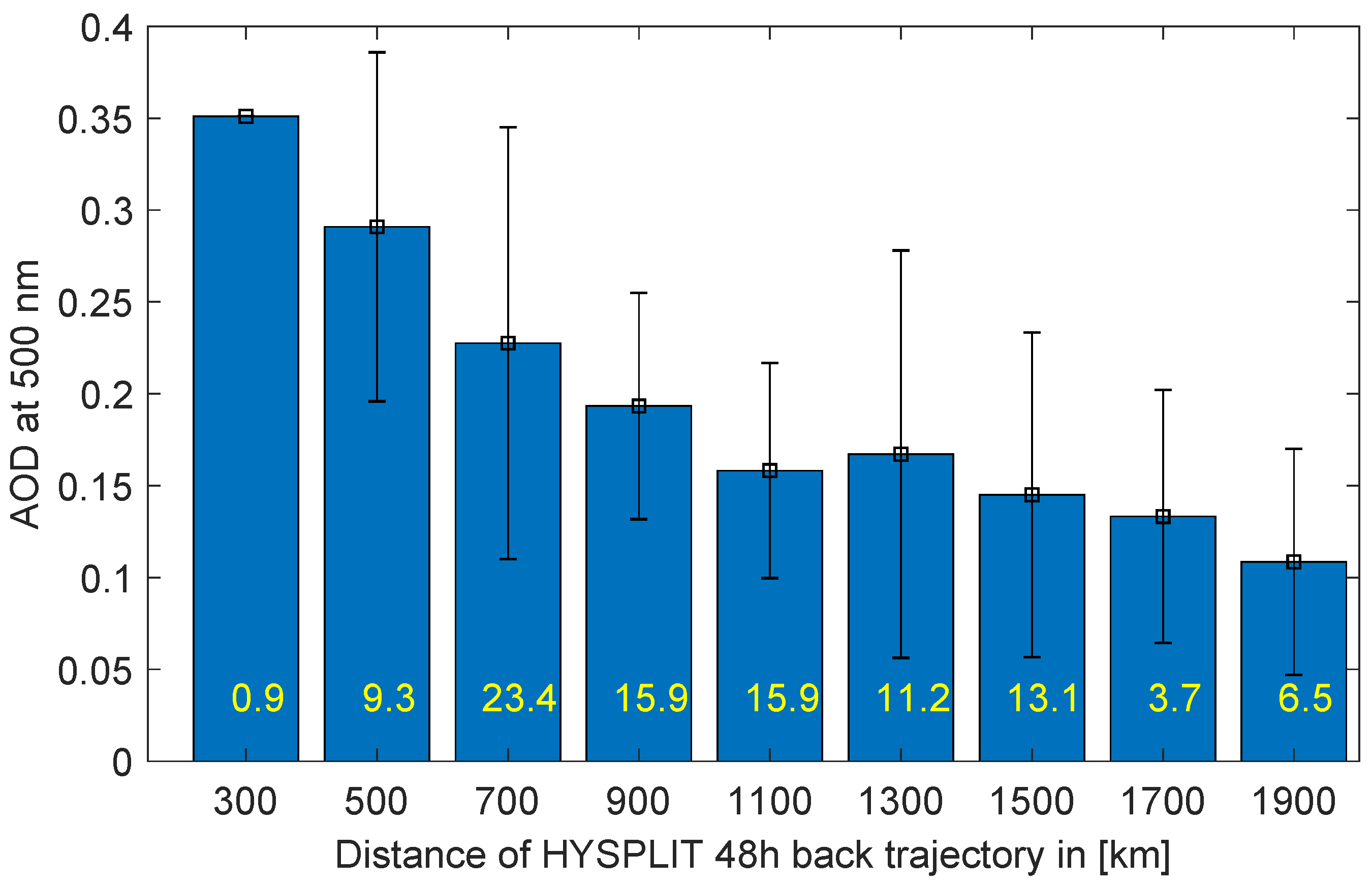 Remotesensing 16 04580 g0a2