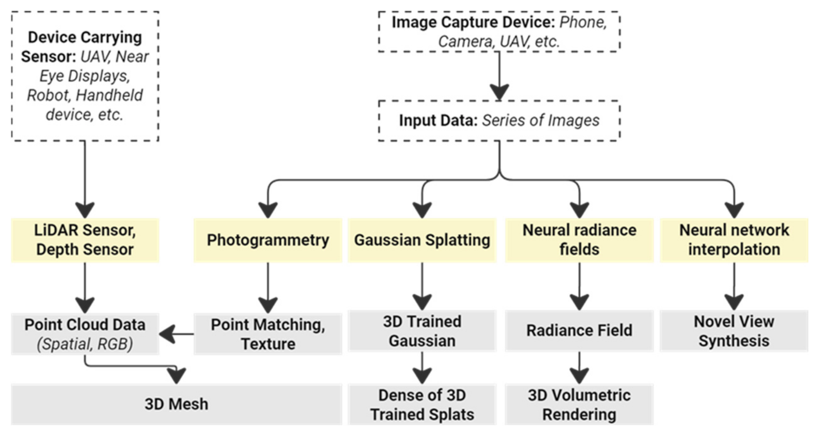 Remotesensing 16 04591 g001