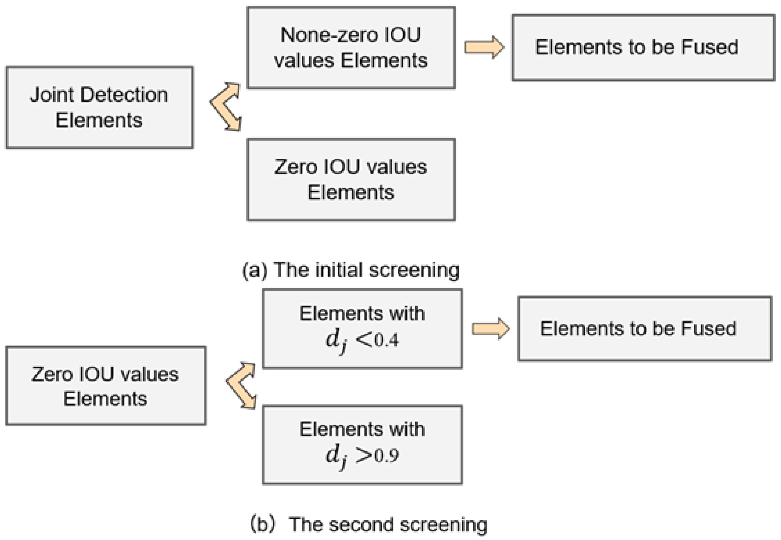 Remotesensing 16 04593 g003