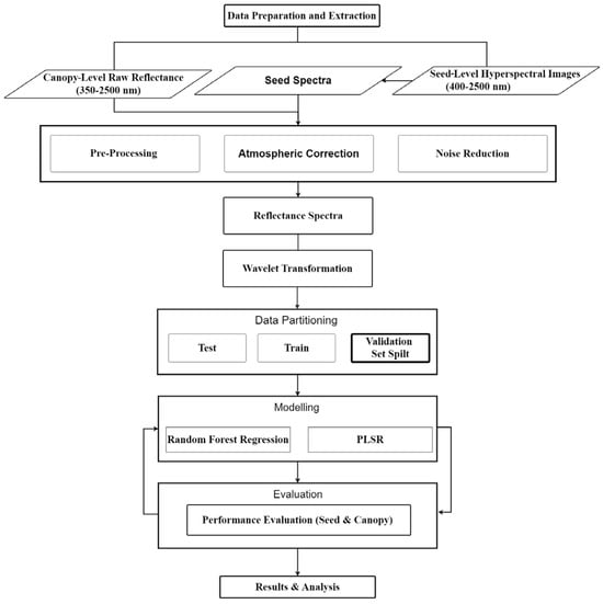 Remotesensing 16 04594 g002