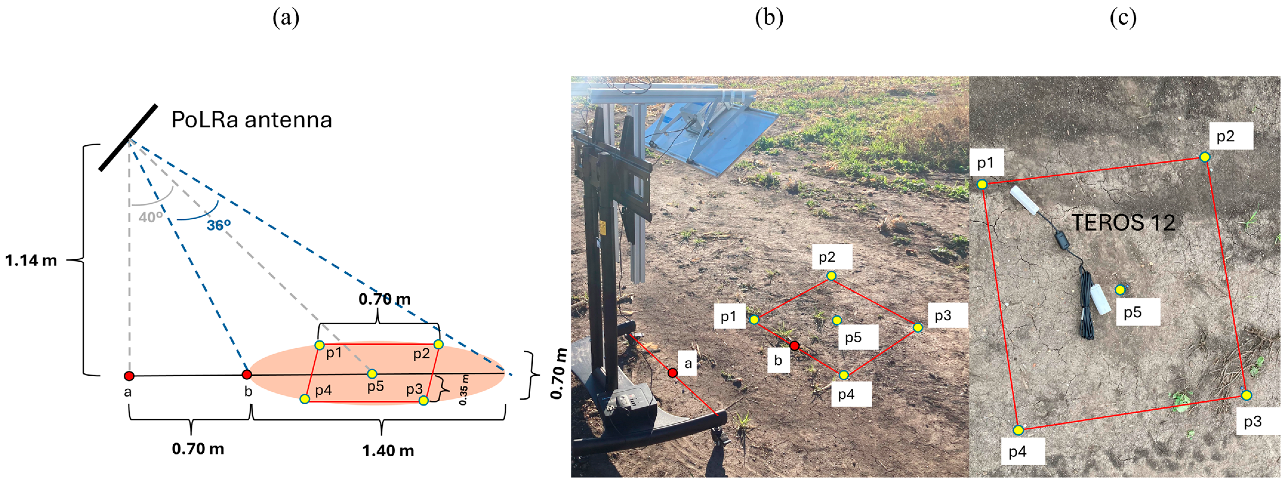 Remotesensing 16 04596 g003